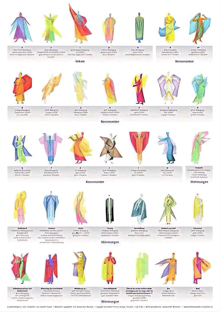 Eurythmy Figures  Poster